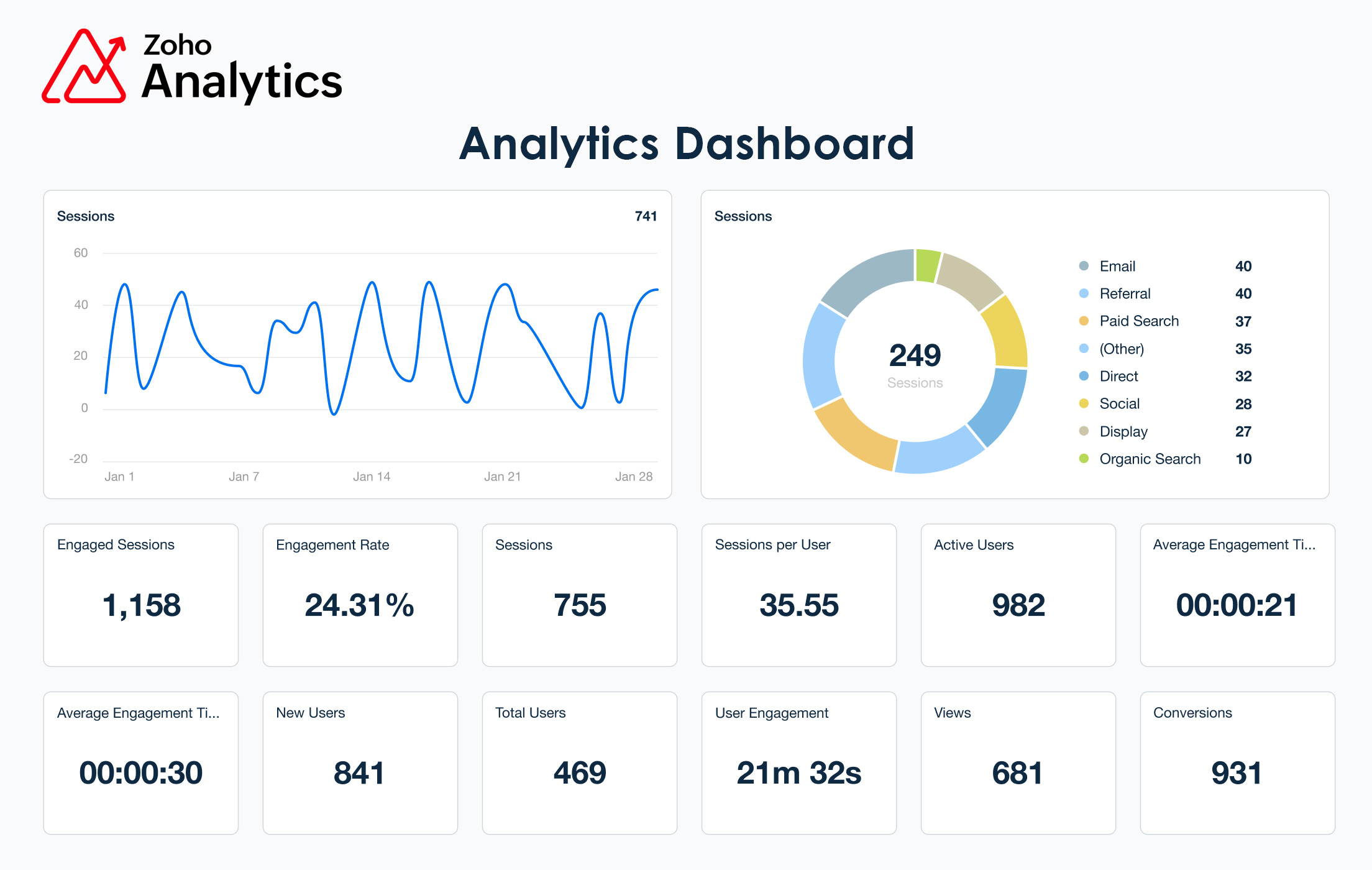 Zoho Analytics Dashboard Example